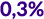 0 3 