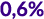 0 6 